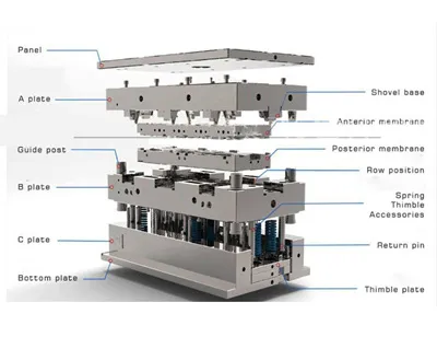Mog'orlarni ishlab chiqarish jarayonining ettita asosiy bosqichi qanday?